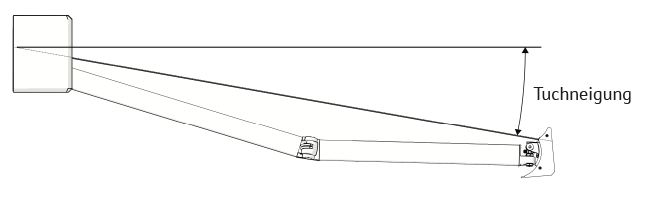 tuchneigung